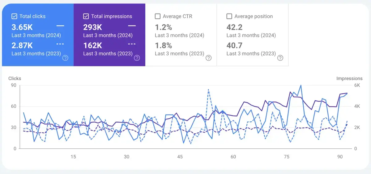 Law firm SEO and marketing strategies for client growth